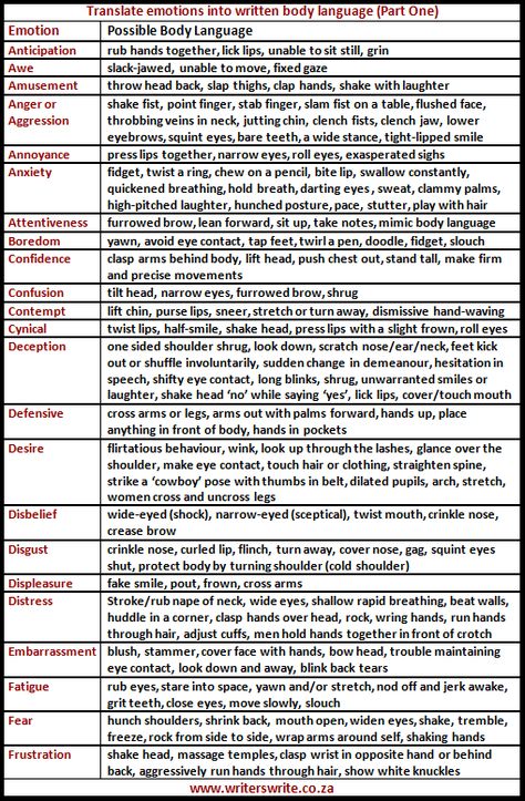 Cheat Sheets For Writing Body Language Writing Body Language, Writing Inspiration Tips, Writing Prompts For Writers, Writing Dialogue Prompts, Creative Writing Tips, Writing Inspiration Prompts, Writing Characters, Book Writing Inspiration, Descriptive Writing