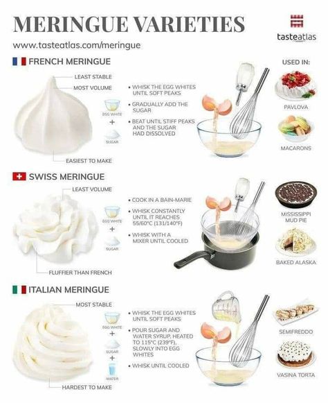 Baking Mistakes, Food Infographic, Private Chef, Beverly Hills California, Cooking Basics, Food Facts, Frosting Recipes, Pavlova, Baking Tips