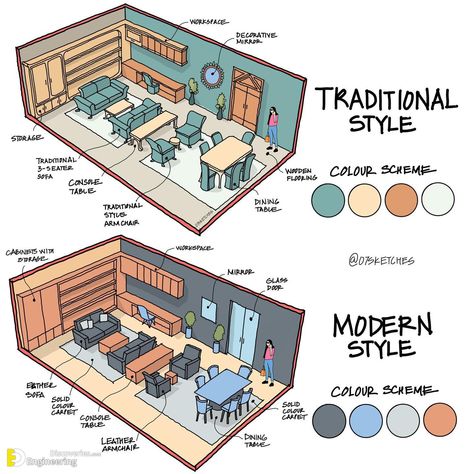 Comprehensive Guide And Illustration By 07sketches | Engineering Discoveries Interior Design Basics, Interior Design Drawings, Drainage System, Interior Design Sketches, Architecture Design Sketch, Design Basics, Color Psychology, Design Bedroom, Room Makeover Inspiration