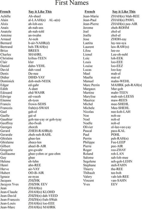 French Names Male, French Surnames, French Last Names, Hebrew Lessons, French Names, Office Names, Bible Study Help, Good Vocabulary Words, Good Vocabulary