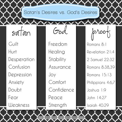 creative confetti: Satan's Desires vs. God's Desires Gods Voice Vs Devil, Gods Voice Vs Enemy, God Vs Devil, Christian Tweets, Biblical Facts, Godly Reminders, Sermon Ideas, Wisdom Wednesday, God's Voice