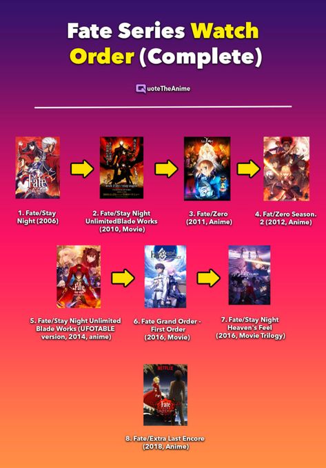 List Of Best Way To Watch Fate Anime Series Ideas Check more at https://nim.imobiliez.com/2022/07/05/best-way-to-watch-fate-anime-series/ 2022 Anime List, Fate Series Watch Order, Anime Series List, Anime Watch List, Watch Some Anime, Fate Stay Night Movie, Anime Movies To Watch, Best Anime List, Series List