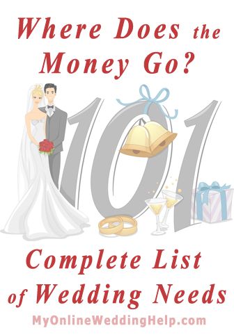 Wedding 101: Where all the money goes. Complete list of planning needs. | MyOnlineWeddingHelp.com Complete Wedding Checklist, Wedding 101, Wedding Needs, Wedding Help, Wedding List, Wedding Info, Future Mrs, Wedding Checklist, Wedding Dj