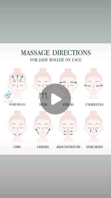 Laura Duke-Isle RandF on Instagram: "Massage Directions for Jade Roller on your Face. 😊" Jade Roller, Beauty Oil, Face Yoga, Skin Tips, Glowing Skin, Massage, Jade, Yoga, Skin