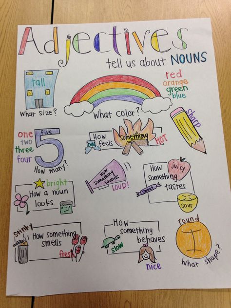 Adjectives anchor chart Adjectives Anchor Chart, Communicative English, Homeschool Writing, Activities Ideas, Something Something, Anchor Chart, Anchor Charts, Second Grade, Fun Activities