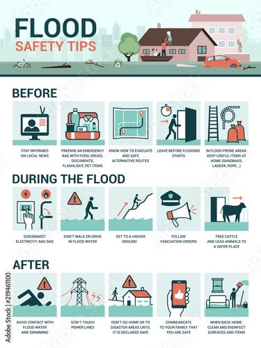 Flood Safety Poster, Flood Safety Tips, Flood Infographics, Flood Zone House Plans, Natural Disasters Floods, Flood Preparedness, Biochemistry Notes, Flood Prevention, Hidden Knowledge