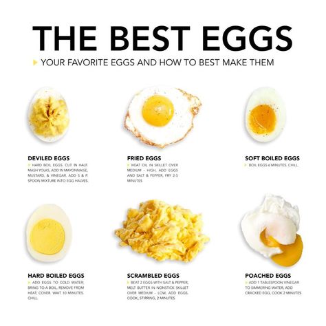 Mmmm.. eggs! 🍳 One of the most versatile foods for cooking, and delicious in every way! How do you like yours done? Go! 👈   ~ Rachelle www.bearnakedfood.com/ Chicken And Eggs, Healthy Mashed Potatoes, Eggs Healthy, Egg Nutrition, Ways To Cook Eggs, Cook Eggs, Best Deviled Eggs, Fried Chicken Breast, Deviled Eggs Recipe