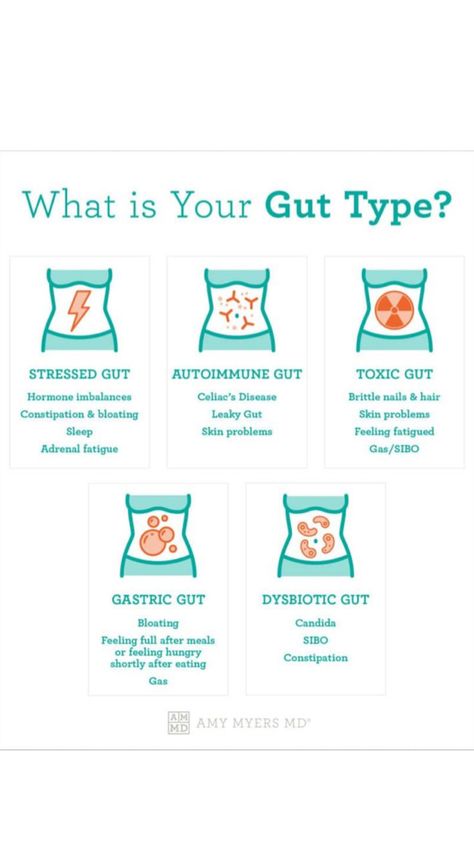 Gut Problems, Amy Myers, Gut Health Diet, Low Estrogen Symptoms, Candida Overgrowth, Low Estrogen, Feeling Fatigued, Breast Health, Gut Healing