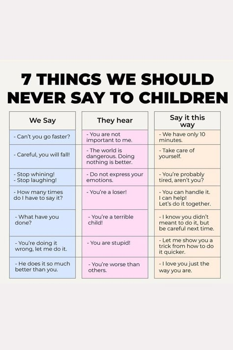 7 Things we should never say to children. And click the link to read the beautiful article on "15 Easy Ways to Set a Good Example for Your Kid". #parentinghacks #parentingadvice #parentingskills #parentingquotes #parentingtips #parentingaffirmations #parentingaesthetic Uppfostra Barn, Positive Parenting Solutions, Parenting Knowledge, Parenting Solutions, Parenting Done Right, Parenting Inspiration, Parenting Help, Mindfulness For Kids, Conscious Parenting