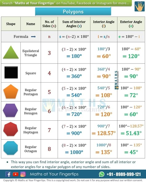 Conversion Chart Math, Geometric Formulas, Maths Formulas, Maths Classroom, Math Classroom Posters, Maths Revision, Maths Notes, Algebra Formulas, Gcse Maths