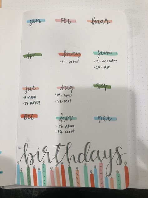 Birthday Bujo Page, Birthday Bujo Theme, Birthday Page Bullet Journal, Bujo Birthday Tracker, Bujo Birthday Spread, Birthday Bujo, Bullet Journal Birthday Page, Bullet Journal Birthday Tracker, Preppy Drawings