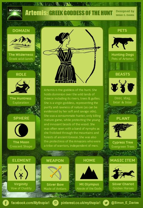 This post outlines all the major attributes of Artemis, the hunting goddess of Greek mythology. #Artemis, #GreekMythology, #HuntingGoddesses Artemis Deity, Artemis Goddess Art Mythology, Greek God Artemis, Goddess Sagittarius, Human Odyssey, Artemis Symbolism, Artemis Goddess Of The Hunt, Greek Mythology Artemis, Artemis Fan Art Goddess