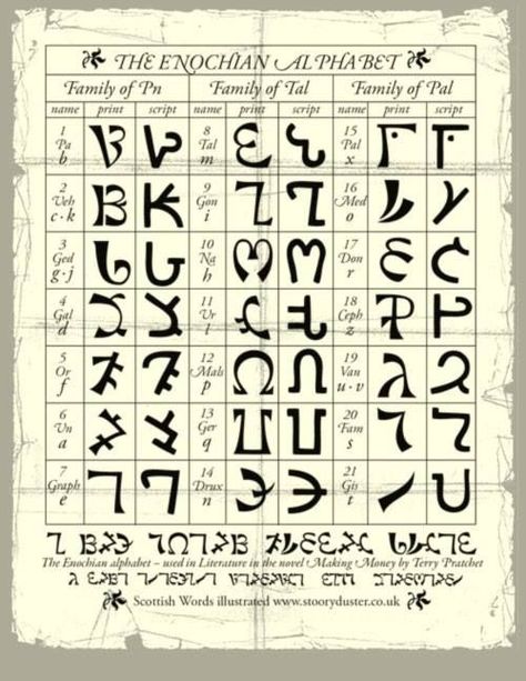 'The Enochian Alphabet ' Of Dr. John Dee. Enochian Language, Enochian Alphabet, Alfabeto Viking, Ancient Alphabet, Roman Alphabet, Ancient Alphabets, Ancient Scripts, Alphabet Symbols, Alphabet Code