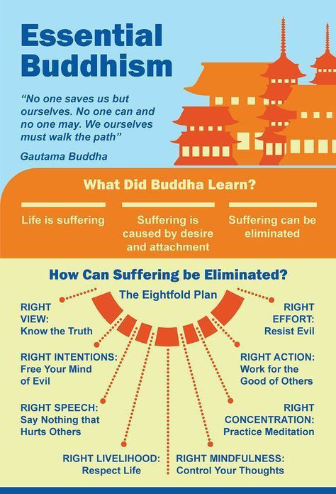 Buddhism Philosophy, Buddhism For Beginners, Buddhism Beliefs, Buddha Thoughts, Buddhist Wisdom, Buddhist Practices, Buddhist Philosophy, Buddha Quotes Inspirational, Buddhist Teachings