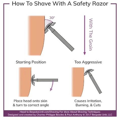 How To Properly Shave, Mens Razor, Safety Razor Shaving, Vintage Razors, Straight Razor Shaving, Beard And Mustache, Shaving Tips, Shaving Accessories, Clean Shave