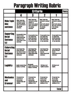 Descriptive & Narrative Writing Rubric | Paragraph Rubrics ... Paragraph Writing Rubric, Third Grade Writing, 5th Grade Writing, 3rd Grade Writing, The Writing Process, Ela Writing, Writing Rubric, 4th Grade Writing, Elementary Writing