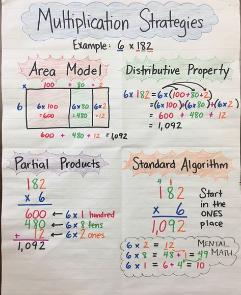 Multiplication Strategies Anchor Chart by Mrs. P :) 3-digit by 1-digit, Area Model, Distributive Property, Partial Products, Standard Algorithm - 4th grade Multiply 2 Digit By 1 Digit Anchor Chart, Multiplying 3 Digit By 2 Digit, Standard Multiplication Anchor Chart, 2 Digit By 1 Multiplication Anchor Chart, 2 Digit By 1 Multiplication, Multiplying 2 Digit By 2 Digit, Two Digit By Two Digit Multiplication, 2 Digit By 1 Digit Multiplication, Multi Digit Multiplication Anchor Chart