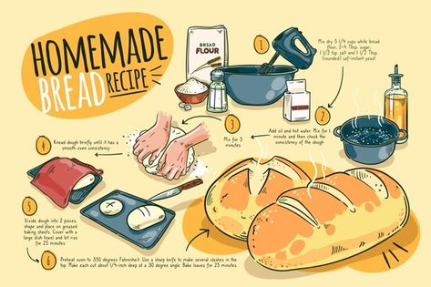 How To Make Recipe Book, Aesthetic Recipes Notes, Homemade Bread Recipe, Homemade Recipe Books, Coffee Bread, Recipe Drawing, Food Bread, Food Doodles, Bakery Menu