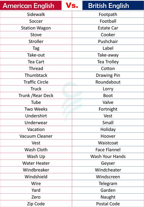 British Vocabulary Words, Gramer English, British And American Words, British English Words, British Vs American Words, American And British English, American English Vs British English, British Words, English Hacks