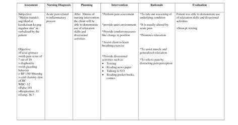 Nursing Care Plans Examples, Wound Care Nursing Notes, Nursing Care Plan Template, Pain Assessment Nursing, Nursing Diagnosis Care Plans, Nursing Disease Concept Map, Pain Assessment, College Nursing, Nursing Cheat