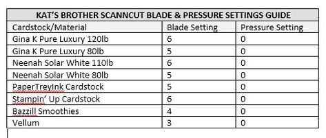 Scan N Cut Projects, Heat Transfer Vinyl Projects, Brother Scanncut2, Scan N Cut, Scan And Cut, Cut Canvas, Brother Scan And Cut, Vinyl Projects, Beginners Guide