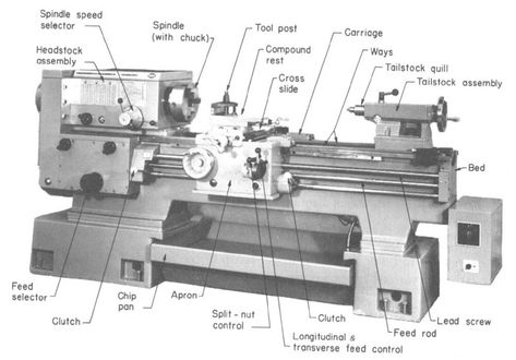 DIAGRAM OF ENGINE LATHE #machine #tool Lathe Machine Parts, Engineering Basics, Engine Lathe, Arduino Bluetooth, Metalworking Lathe, Lathe Parts, Modern Woodworking, Motor Listrik, Machinist Tools