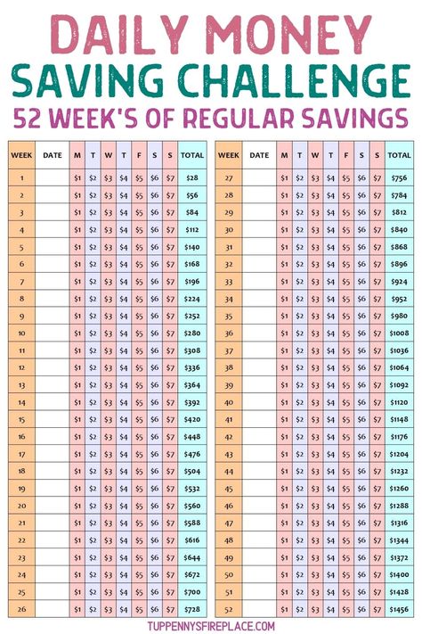 Saving Money 10000 In A Year, Daily Savings Plan, Year Long Saving Challenge, 30000 Savings Challenge In 52 Weeks, $20 A Week Savings Plan, 5p Saving Challenge Uk, 52 Saving Challenge, $1 Challenge Savings, Quarter Savings Challenge