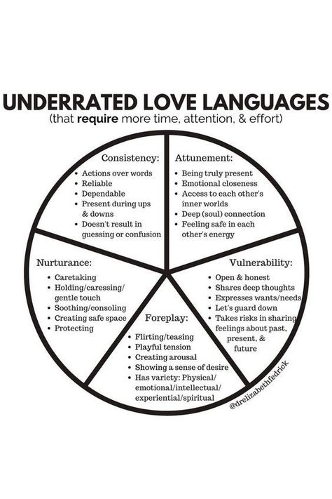 Underrated Love Languages Romantic Ideas, Relationship Lessons, Relationship Therapy, Relationship Advice Quotes, Relationship Psychology, Healthy Relationship Tips, Couples Therapy, Soft Feminine, Love Language