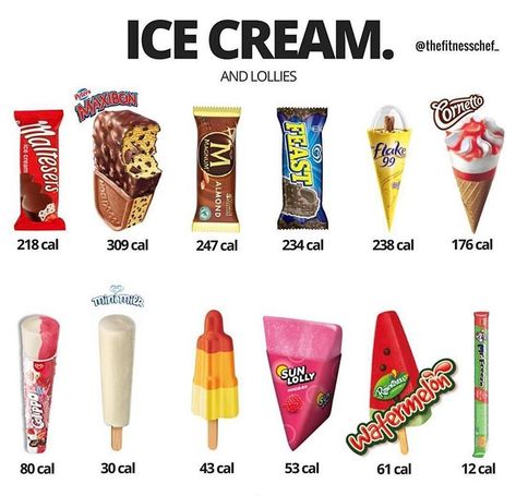 Ice Cream Calories, Weight Watchers Food Points, Grape Smoothie, Food Calories List, Food Calorie Chart, Calorie Chart, Resep Diet, No Calorie Snacks, Low Cal Recipes