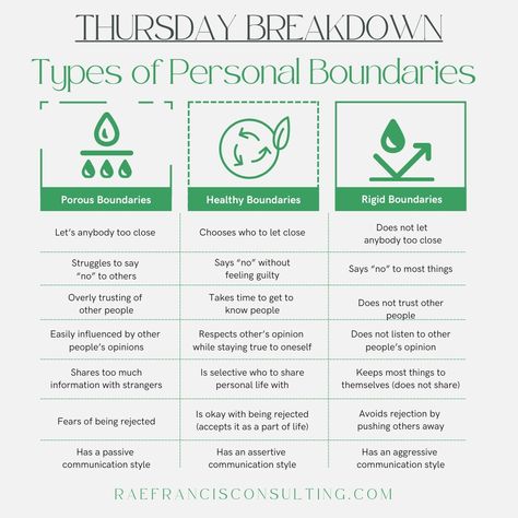 Setting boundaries is a balance. How do you know when your boundaries are in the right place?  #HealthyBoundaries #SelfGrowth #PersonalDevelopment #MentalWellness #EmotionalHealth #settingboundaries Boundaries Template, Boundaries List, Holiday Boundaries, Types Of Boundaries, Dating Boundaries, Physical Boundaries, Relationship Boundaries, Personal Boundaries, Healthy Boundaries