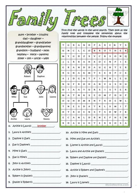 FAMILY TREES - SAXON GENITIVE - English ESL Worksheets for distance learning and physical classrooms Family Tree Worksheet For Kids, My Family Worksheet, Tree Worksheet, Family Tree Worksheet, Family Worksheet, Grammar Practice, English Worksheets For Kids, English Classroom, Family Trees