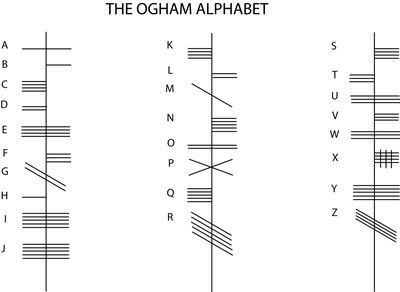 Ogham Tattoo, Teardrop Tattoo, Ogham Alphabet, Ancient Scripts, Harmony Day, Irish Tattoos, Alphabet Code, Alphabet Symbols, Getting A Tattoo