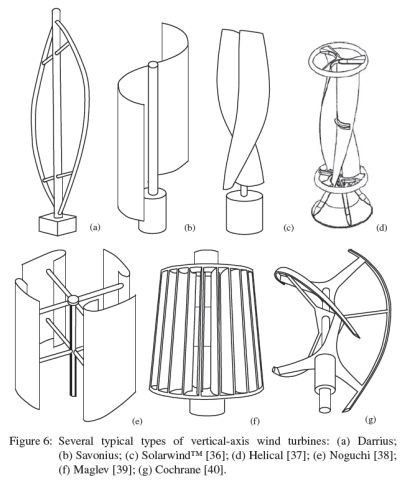 Wind Power Diy, Diy Wind Turbine, Vertical Axis Wind Turbine, Wind Power Generator, Free Energy Projects, Wind Turbine Generator, Solar Energy Projects, Renewable Energy Systems, Free Energy Generator