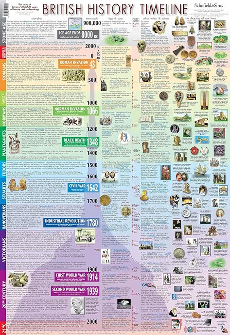 British History Timeline - Laminated (53 x 77cm) : Schofield & Sims: Amazon.co.uk: Stationery & Office Supplies English History Timeline, World History Timeline, Us History Timeline, Timeline World History, British History Timeline, Mystery Of History Timeline, British Literature Timeline, Ancient History Timeline, History Of English Literature