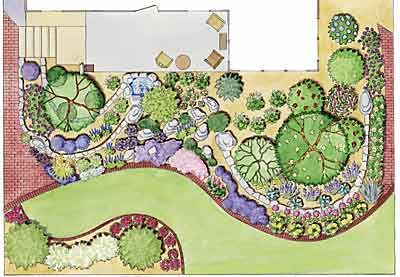 Backyard Layout, Garden Layout Vegetable, Landscaping Inspiration, Backyard Landscaping Plans, Garden Ideas Cheap, Garden Design Layout, Children's Garden, Garden Design Plans, Landscape Design Plans