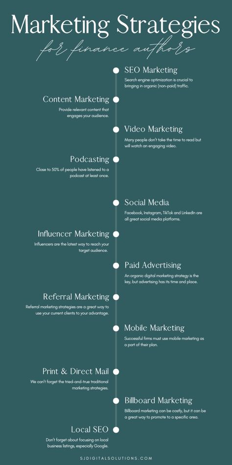 Learn the secrets to becoming a best-selling finance author with our strategic marketing guide for finance writers. Dive deep into business marketing, strategic planning, and digital marketing techniques that make a difference. Discover how content marketing and inbound marketing can enhance your visibility. Learn to craft a compelling marketing plan with SEO marketing ideas and innovative marketing tips. Learn more about our internet marketing services at sjdigitalsolutions.com Author Marketing, Referral Marketing, Business Growth Strategies, Exponential Growth, Guerilla Marketing, Strategic Marketing, Writing Career, Email Marketing Strategy, Marketing Guide