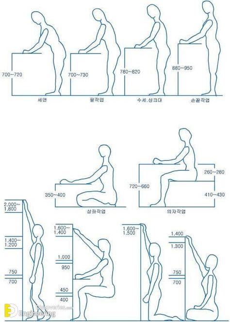 Useful Dimensions Adaptation With Human Body | Engineering Discoveries Architect Data, Human Dimension, Bon Prix, Design Rules, Furniture Details, Universal Design, Led Tv, Adaptation, Ergonomics Design