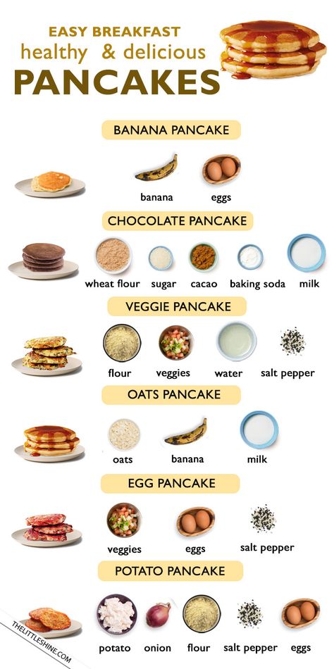 Who doesn’t love pancakes? Well, I’m sure almost everyone loves pancakes and the best part is that they are super easy to make as well! Are there some of you Resep Oatmeal, Makanan Rendah Kalori, Yummy Pancake Recipe, Fest Mad, Pancake Recipes, Pasti Sani, Resep Diet, Healthy Breakfast Recipes Easy, Quick Recipes Snacks