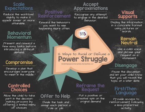 Tips for Avoiding or Defusing a Power Struggle – BIAS Behaviour Display, Behavior Intervention Plan, Positive Behavior Support, Power Struggle, Behavior Rewards, Behavior Supports, Creating A Bullet Journal, Behavior Interventions, Preschool Activities Toddler