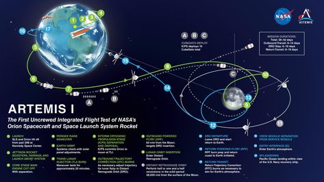 Artemis 1 is Launching in February Orion Spacecraft, Space Launch System, Zero Hour, Apollo 13, Space Launch, Moon Missions, Launch Pad, Earth Orbit, Space Center