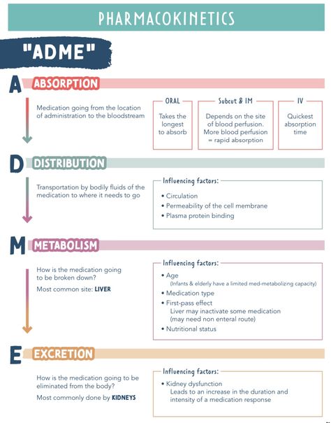 Pharmacy School Study, Pharmacology Nursing Study, Nursing School Pharmacology, Pharmacology Mnemonics, Nursing School Studying Cheat Sheets, Nursing Skills, Nursing School Inspiration, Nursing Information, Medical Mnemonics