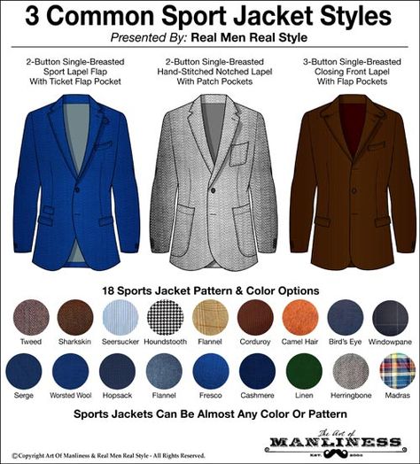 Sports jackets. Suit jackets. Blazers. Most men use these terms interchangeably, as do many men's clothing retailers.  Because of this, the differences be Sports Jacket With Jeans, Navy Suits, Real Men Real Style, Sports Jackets, Mens Fashion Blazer, Mens Sport Coat, Sport Jacket, Men's Jackets, Clothing Retail