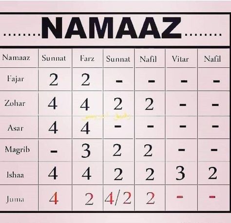 Namaz Time Table, How To Read Namaz, Namaz Timing, Guidance Quotes, Ramadan Tips, Al Qur'an Aesthetic, Pray Quotes, Muslim Love Quotes, Ramadan Quotes