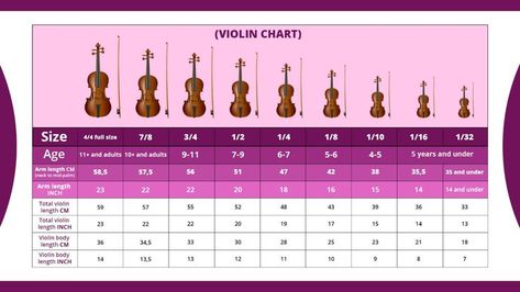 Violin Scroll, Violin Sizes, Violin Practice, Electric Violin, Violin Lessons, Violin Bow, Violinist, Tips And Advice, String Instruments