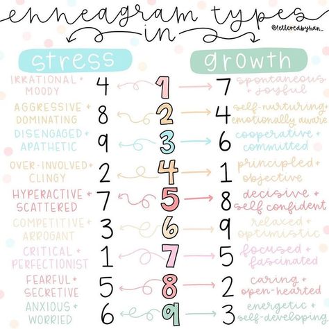 Enneagram 2w1, Type 7 Enneagram, Type 5 Enneagram, Type 6 Enneagram, Type 4 Enneagram, Enneagram 7, Enneagram Type One, Enneagram Type 3, Enneagram Type 2