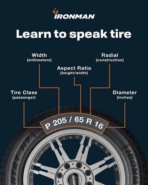 Ever wondered what all those numbers and letters on the sides of your tire mean? Well, now you won’t. See what tire suits you by heading to the link in our bio!⁣ #ironmantires #specs #moreyouknow #learn #tirestotrust #stats #carstats #newlanguage #language #tire #tires  Tires | Maintenance | Tire Pressure | Tread | Tire Rotation | Tire Inspection | Tire Alignment | Tire Repair | Tire Safety Tips | Tire Care | Vehicle Maintenance | Ironman Tires Tire Alignment, Tire Repair, Safety Tips, Fuel Efficient, To Speak, Suits You, Tires, Iron Man, Siding