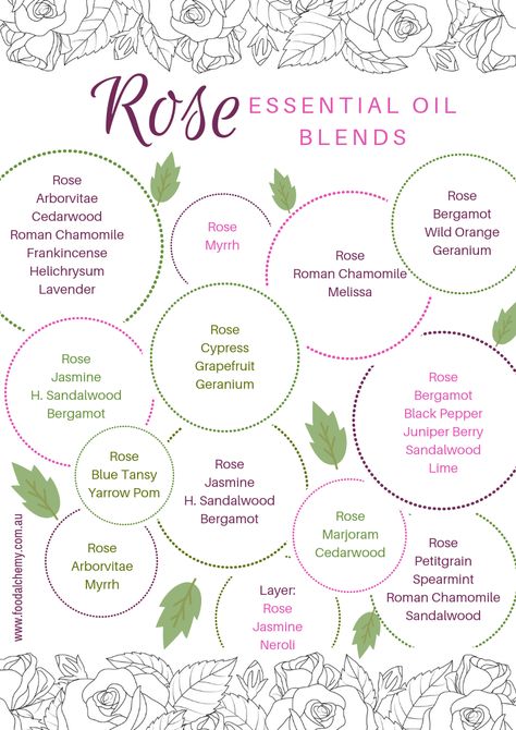 Blend Sheets - Food Alchemy Flower Essential Oil Blends, Rose Oil Blends, Rose Geranium Essential Oil Blends, Rose Diffuser Blends, Rose Essential Oil Blends, Rose Essential Oil Recipes, Diy Perfumes, Essential Oil Perfume Blends, Incense Blends