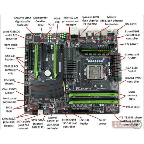 Motherboard Diagram, Inside Computer, Computer Keyboard Shortcuts, Simple Electronic Circuits, Build Your Own Computer, Custom Computer Case, Cpu Socket, Learn Computer Science, Basic Computer