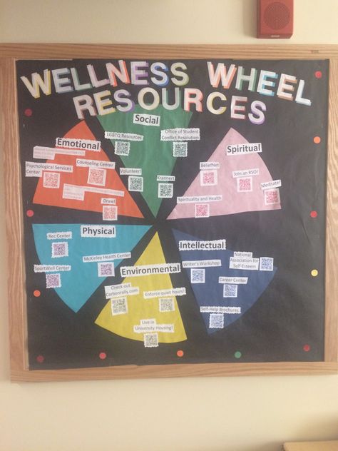 Health and wellness resources RA bulletin board University of Illinois at Urbana-Champaign Wassaja Hall Camping Bulletin Boards, Resident Assistant Bulletin Boards, Health Bulletin Boards, October Bulletin Boards, Office Bulletin Boards, November Bulletin Boards, Kindergarten Bulletin Boards, College Bulletin Boards, Thanksgiving Bulletin Boards