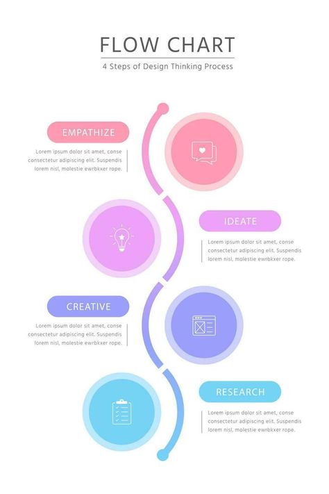 Colorful line curving around linear pictograms placed into vertical row. Concept of 4 element of business process, thinking process.infographic design template Process Infographic Design, Design Thinking Process, Process Infographic, 4 Element, Infographic Design Template, Design Infographic, Elements Of Design, Business Process, Design Thinking